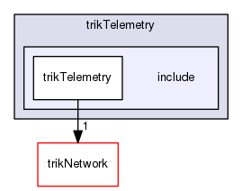 trikTelemetry/include
