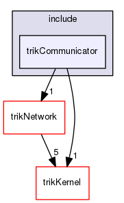 trikCommunicator/include/trikCommunicator