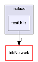 tests/testUtils/include/testUtils