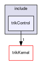 trikControl/include/trikControl