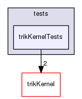 tests/trikKernelTests