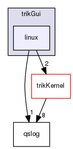trikGui/linux