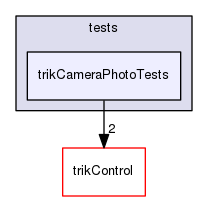 tests/trikCameraPhotoTests