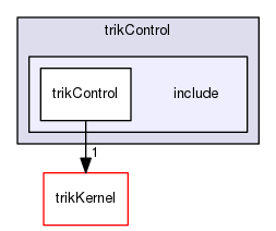 trikControl/include