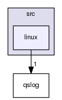 trikWiFi/src/linux