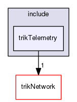 trikTelemetry/include/trikTelemetry